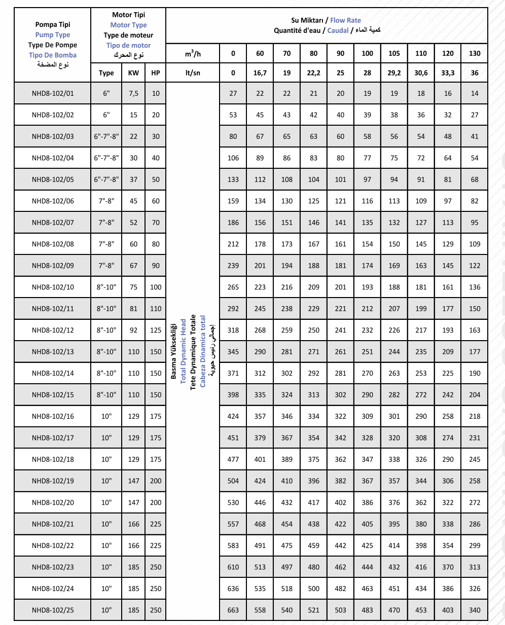 NHD8-102 مضخة صب فولاذ مقاوم للصدأ